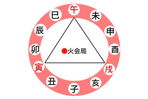 三合木局 大運|【四柱推命】「三合木局」について・・・ / 京都五行。